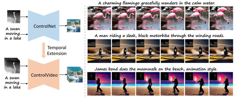ControlVideo: Training-Free, Controllable Text-to-Video Generation with Consistent Motion and Structure